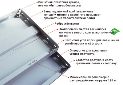 Полка СТФ 1000x600